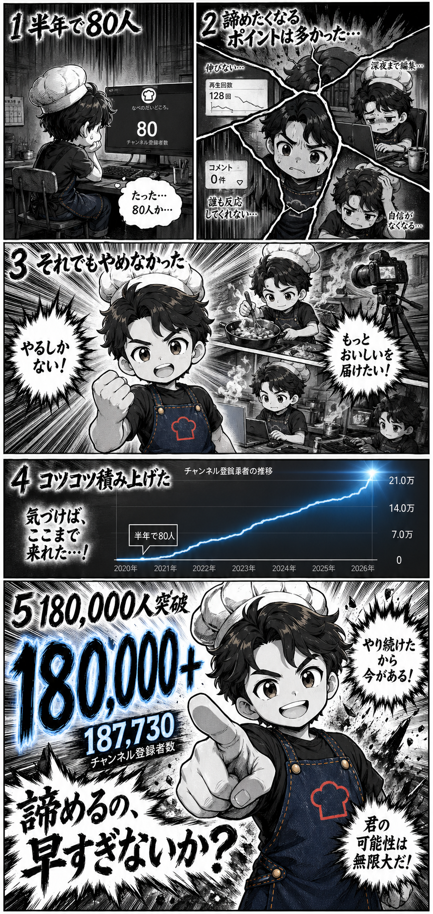 コツコツの話