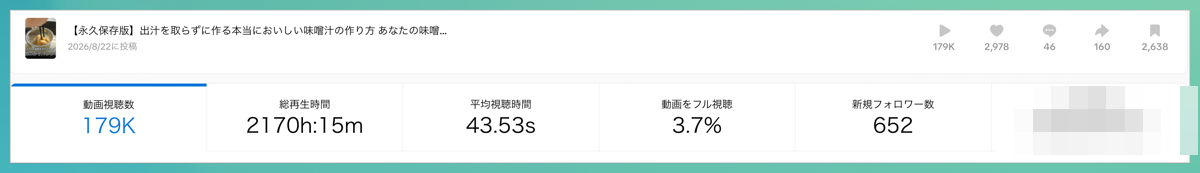 TikTokの実績画面。約19万再生（金額はモザイク）