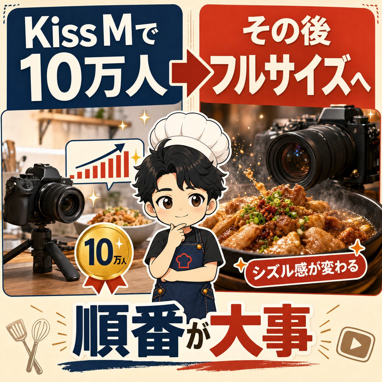 Kiss Mで10万人、その後フルサイズへ