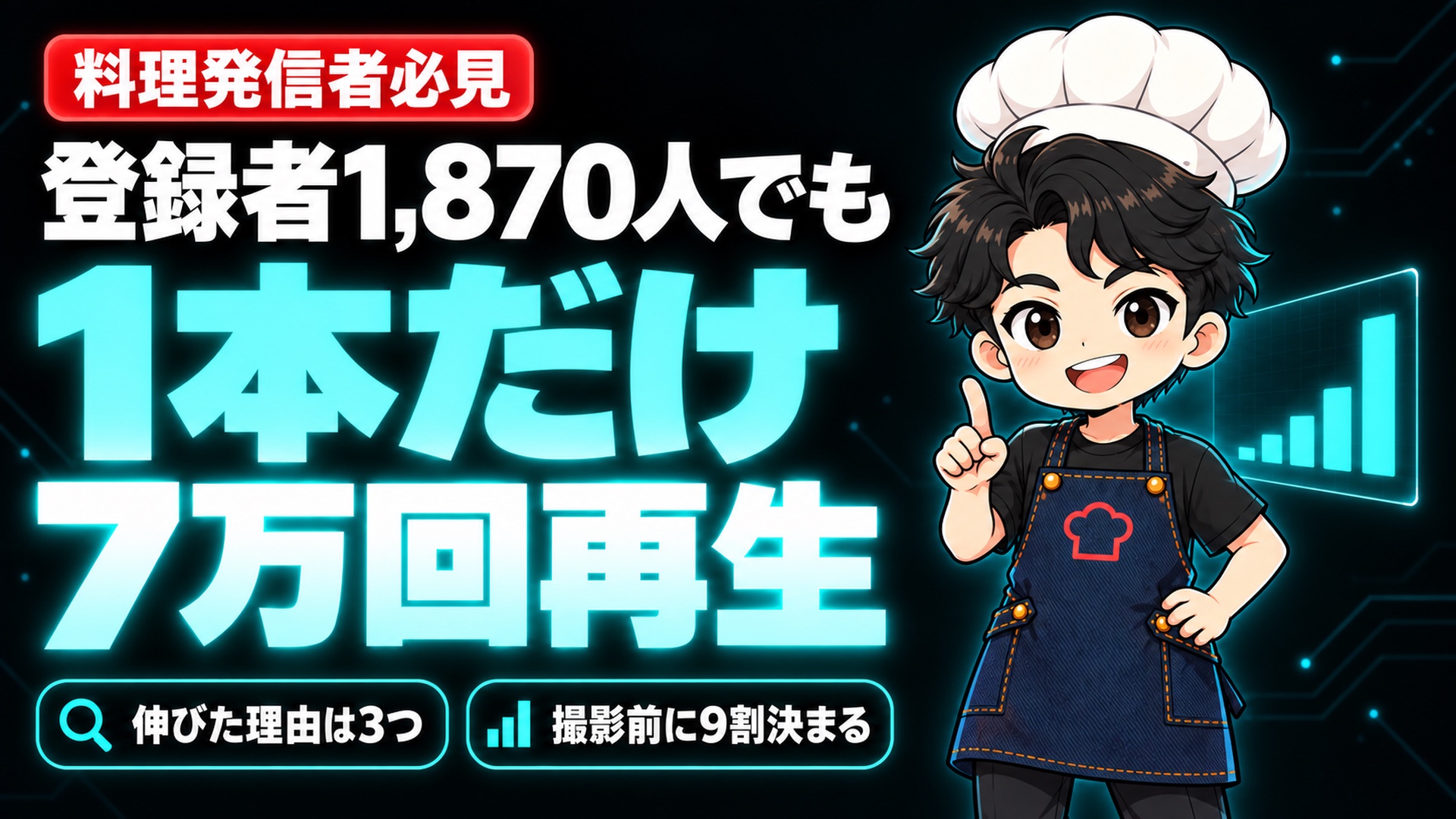 【YouTube攻略】登録者1,870人のチャンネルで、1本だけ7万回再生された理由を分析しました。