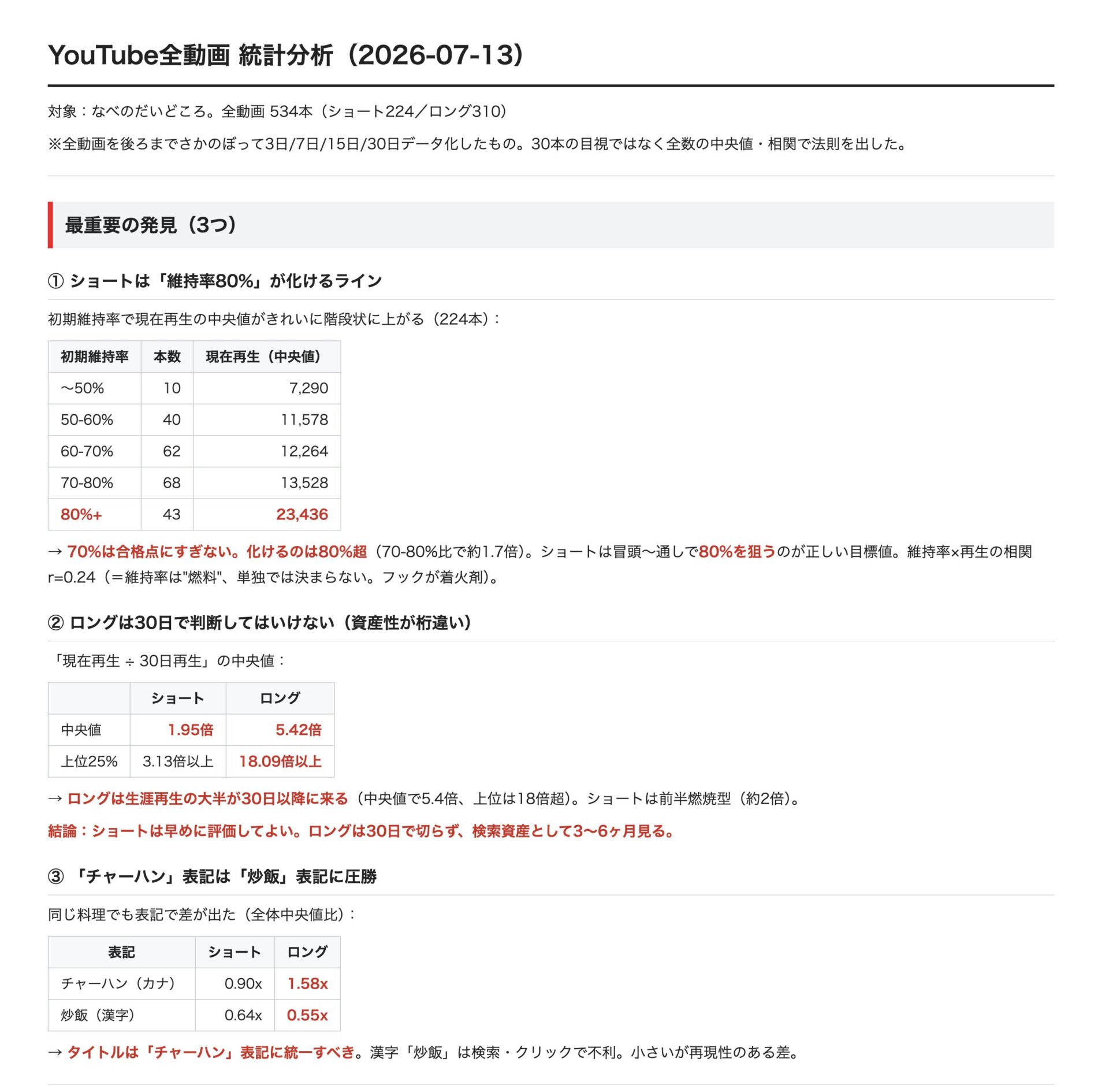 AIが作ったYouTube全動画534本の統計分析レポート