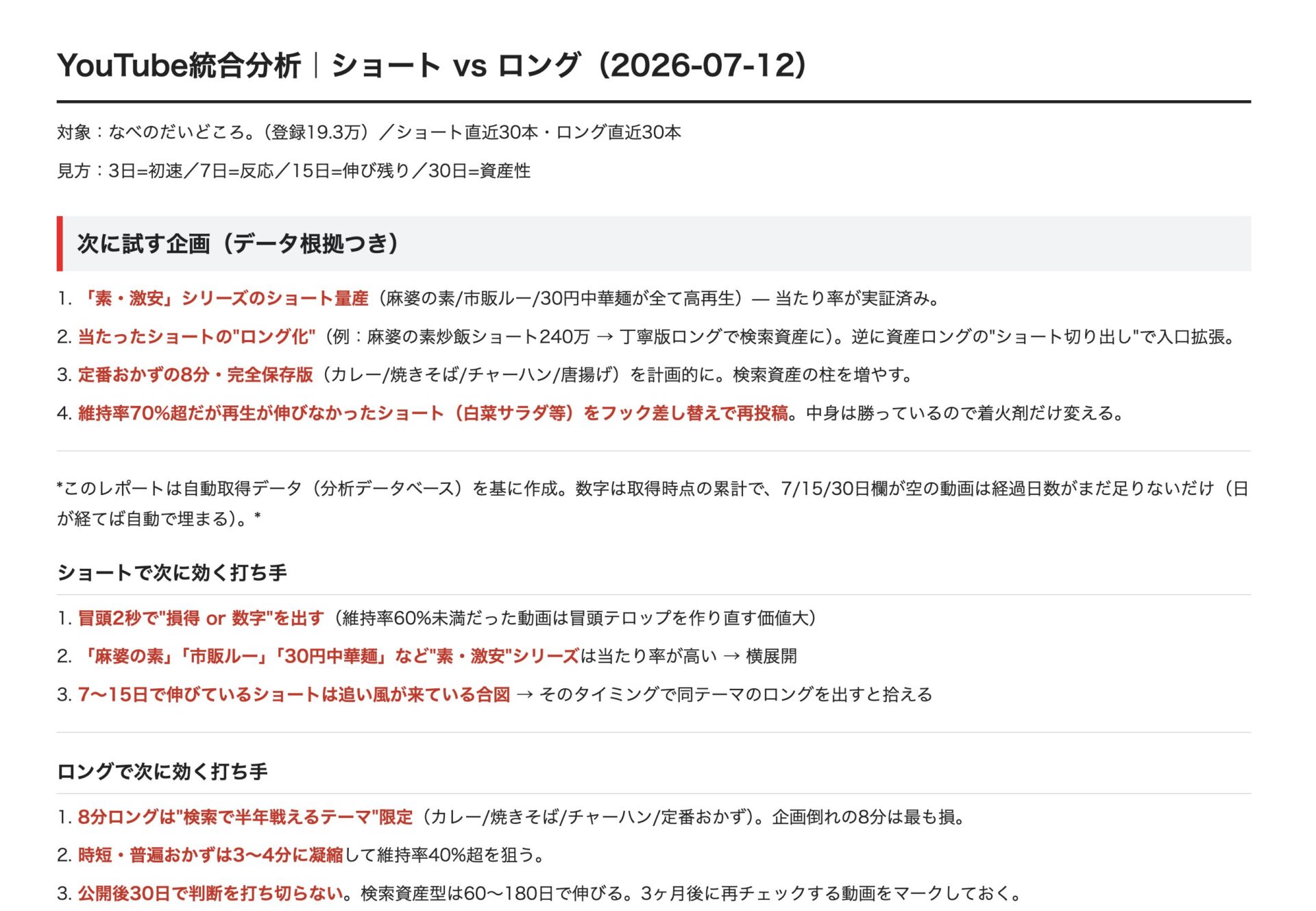 AIが出した「次に試す企画」と打ち手のレポート
