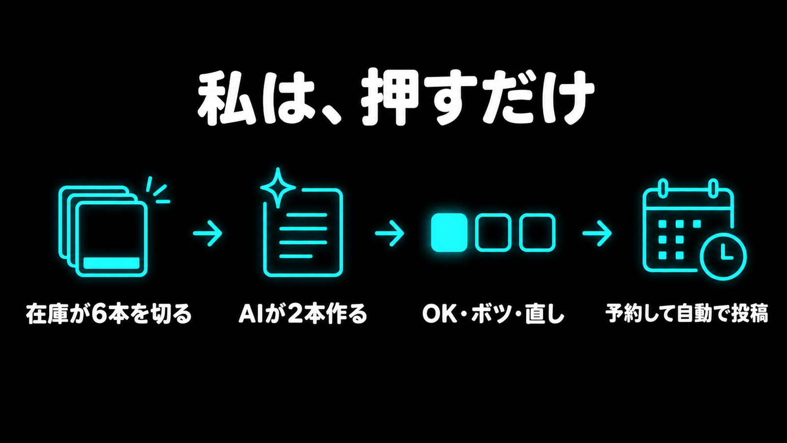 図解