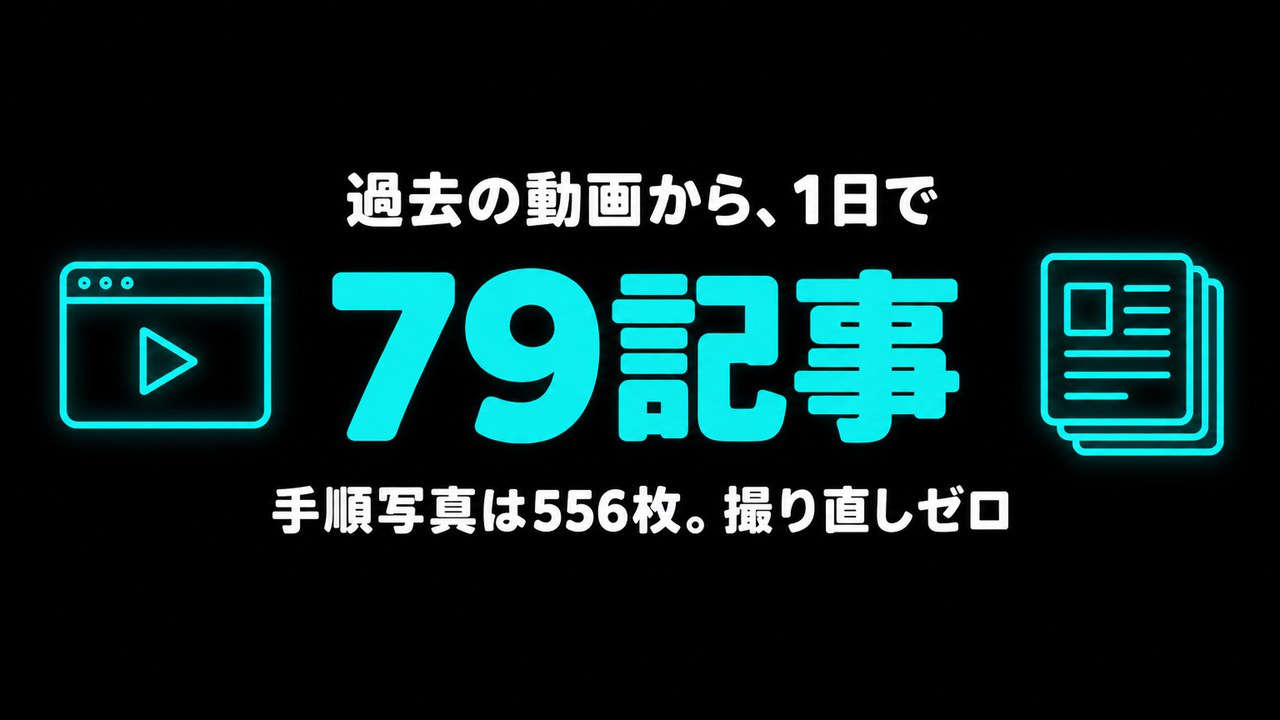図解