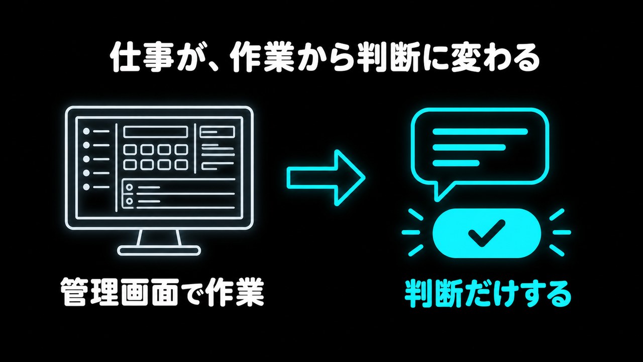 図解