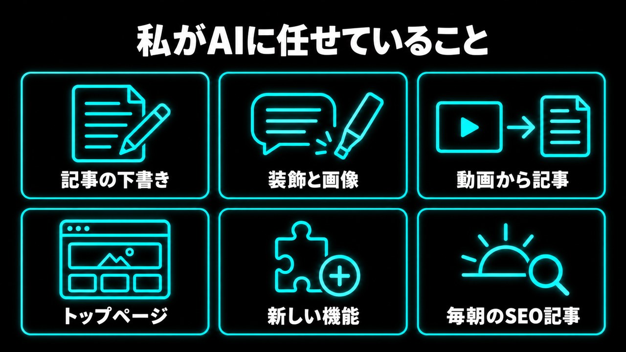 図解