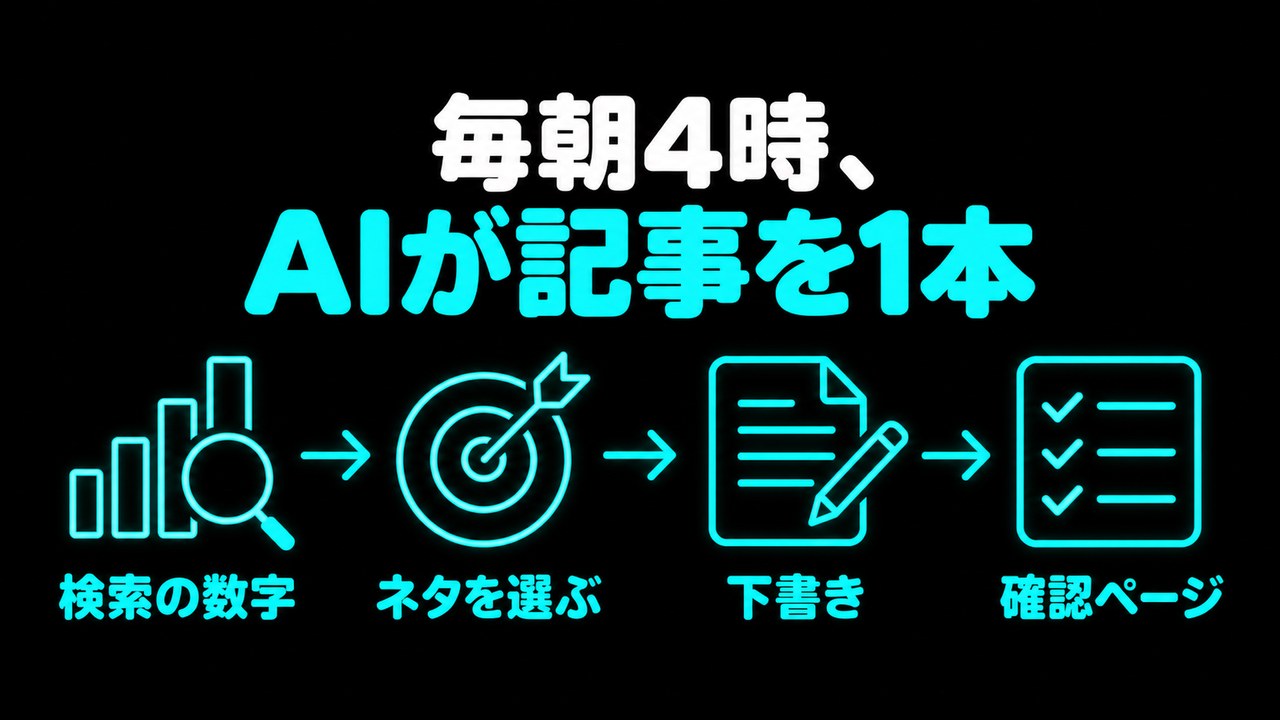 図解