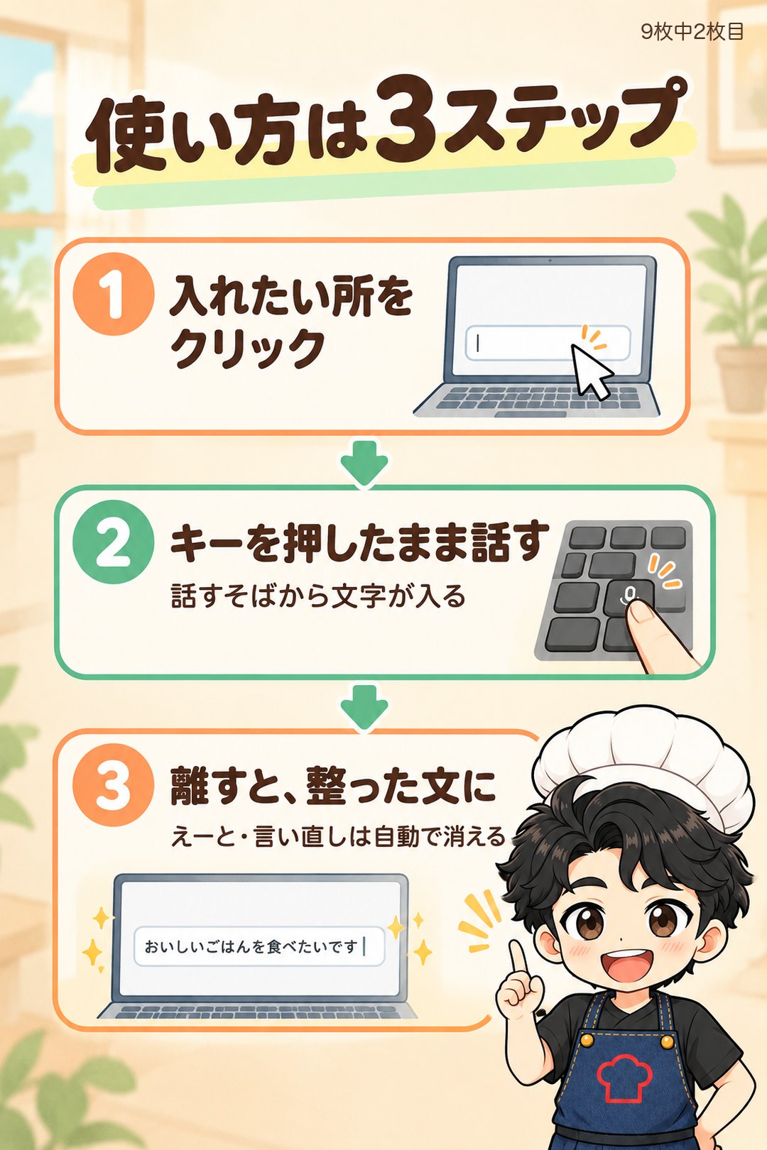 使い方は3ステップ。入れたい所をクリック、キーを押したまま話す、離すと整った文に