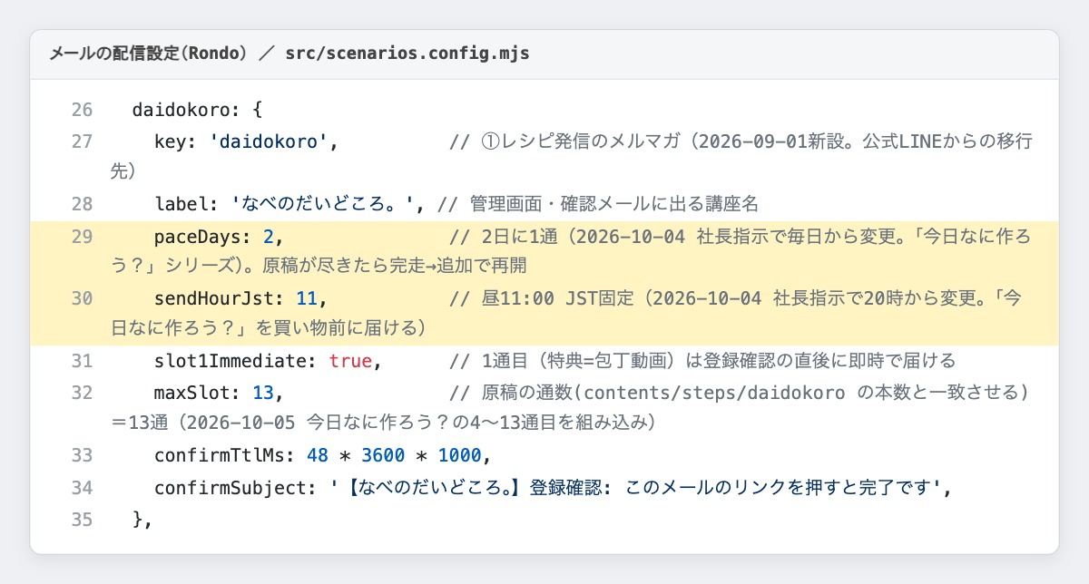 メールの配信設定。2日に1回(paceDays: 2)・昼11時(sendHourJst: 11)